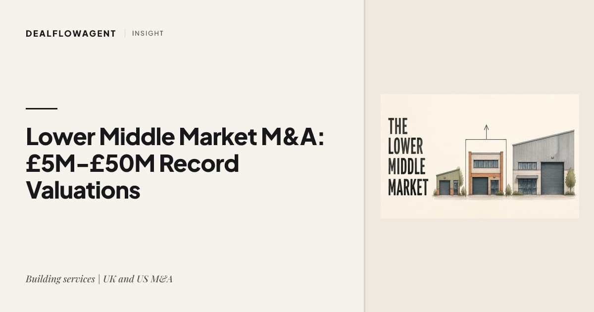 Lower Middle Market M&A: Why £5M-£50M Businesses Are Commanding Record Valuations