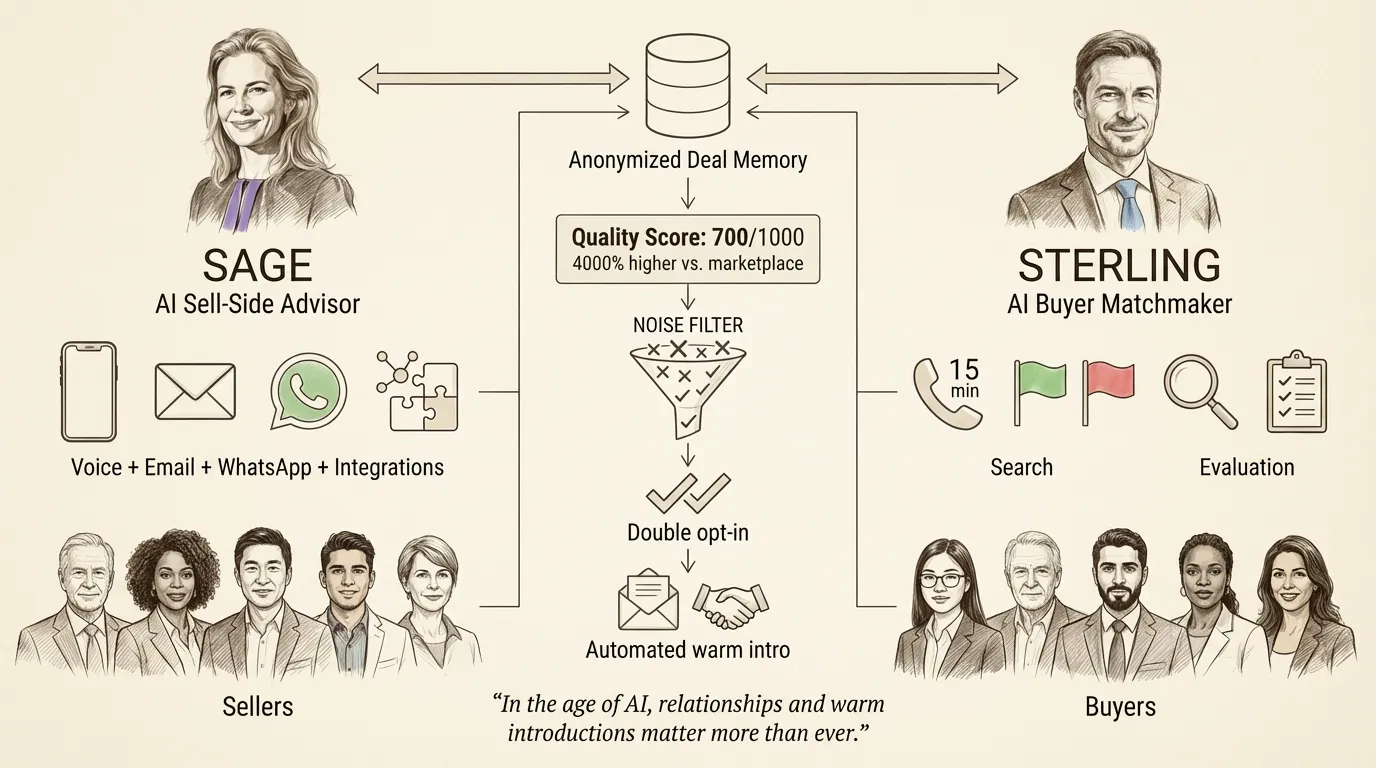 Sage-Sterling matching system overview
